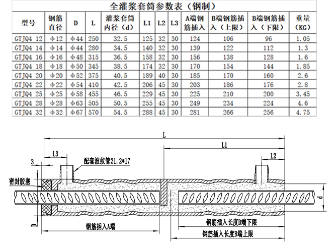 全灌漿套筒規(guī)格 全灌漿套筒規(guī)格