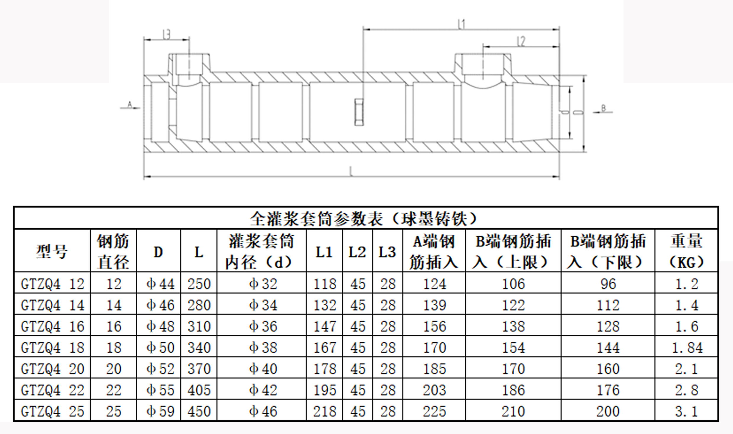 全灌漿套筒規(guī)格 全灌漿套筒規(guī)格